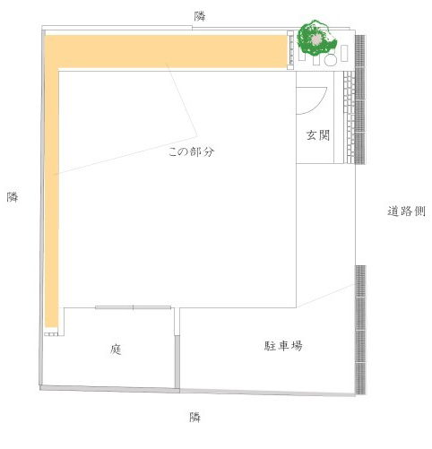 砂利やバラスを敷く