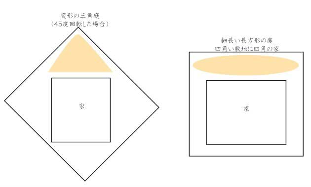 樹木の種類と選び方