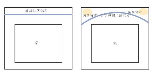 樹木の種類と選び方