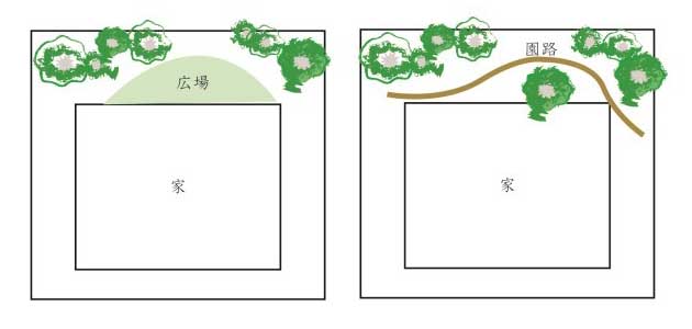 樹木の種類と選び方